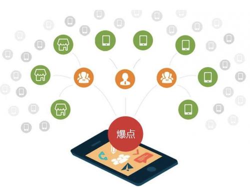 南明为什么越来越多的企业通过软文营销来引流